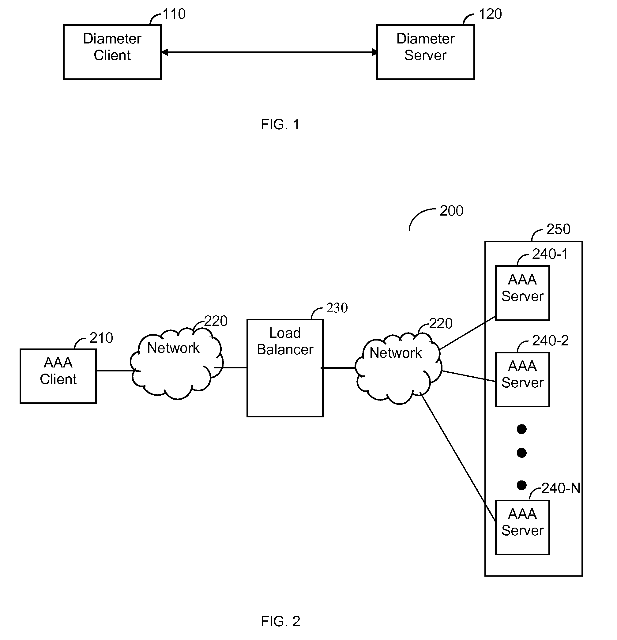 Method and System for Load Balancing over a Cluster of Authentication, Authorization and Accounting (AAA) Servers