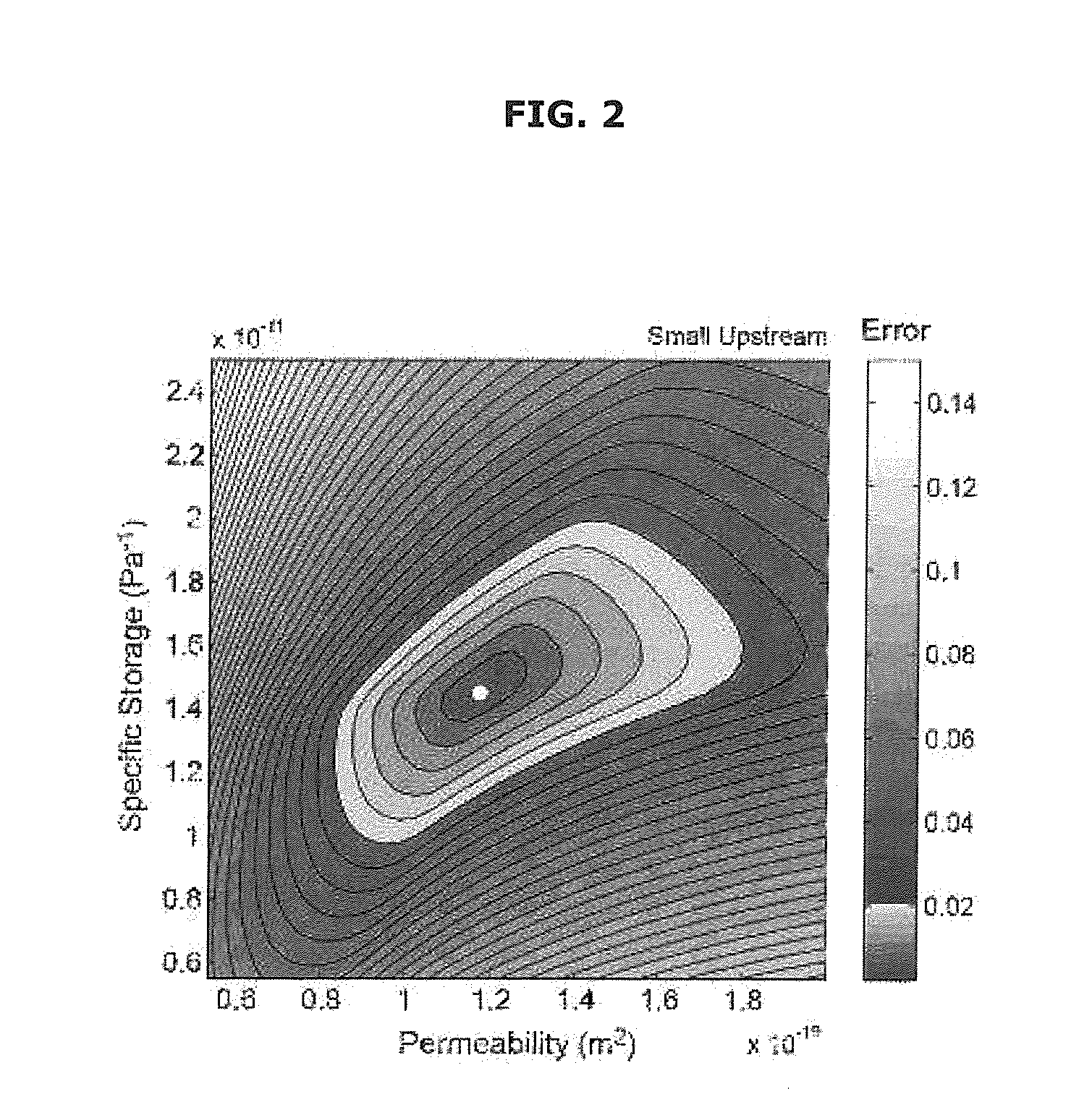 Method of reducing uncertainty in pressure pulse-decay measurement