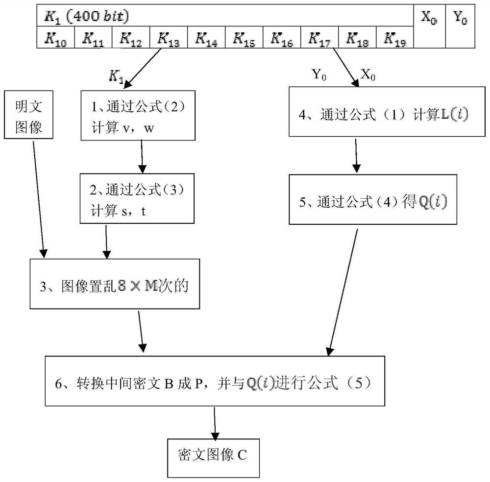 A Hyperchaotic Image Encryption Method