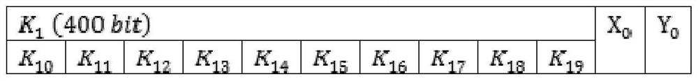 A Hyperchaotic Image Encryption Method