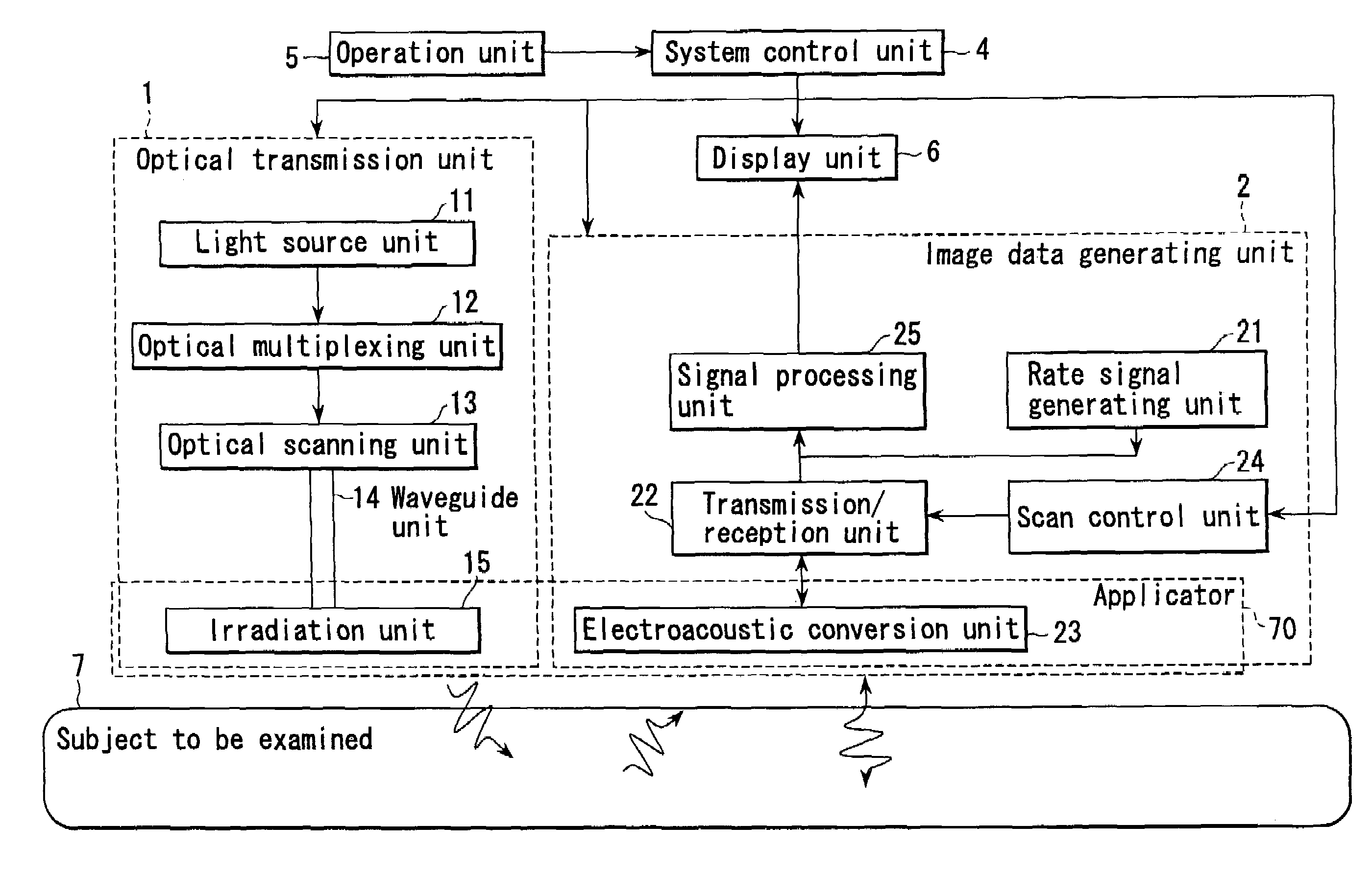 Method and apparatus for forming an image that shows information about a subject