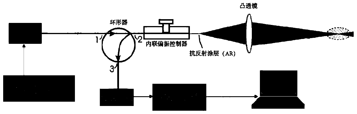 System and method for suppressing optical noise of continuous wave all-fiber coherent Doppler laser speed measuring radar