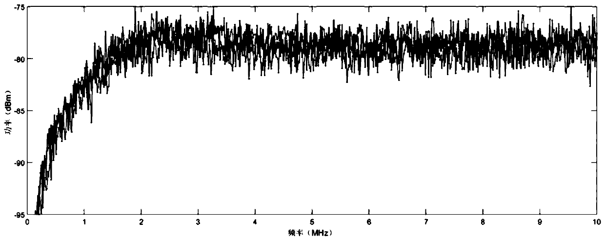 System and method for suppressing optical noise of continuous wave all-fiber coherent Doppler laser speed measuring radar