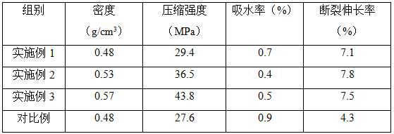 A poss modified high toughness solid buoyancy material and preparation method thereof