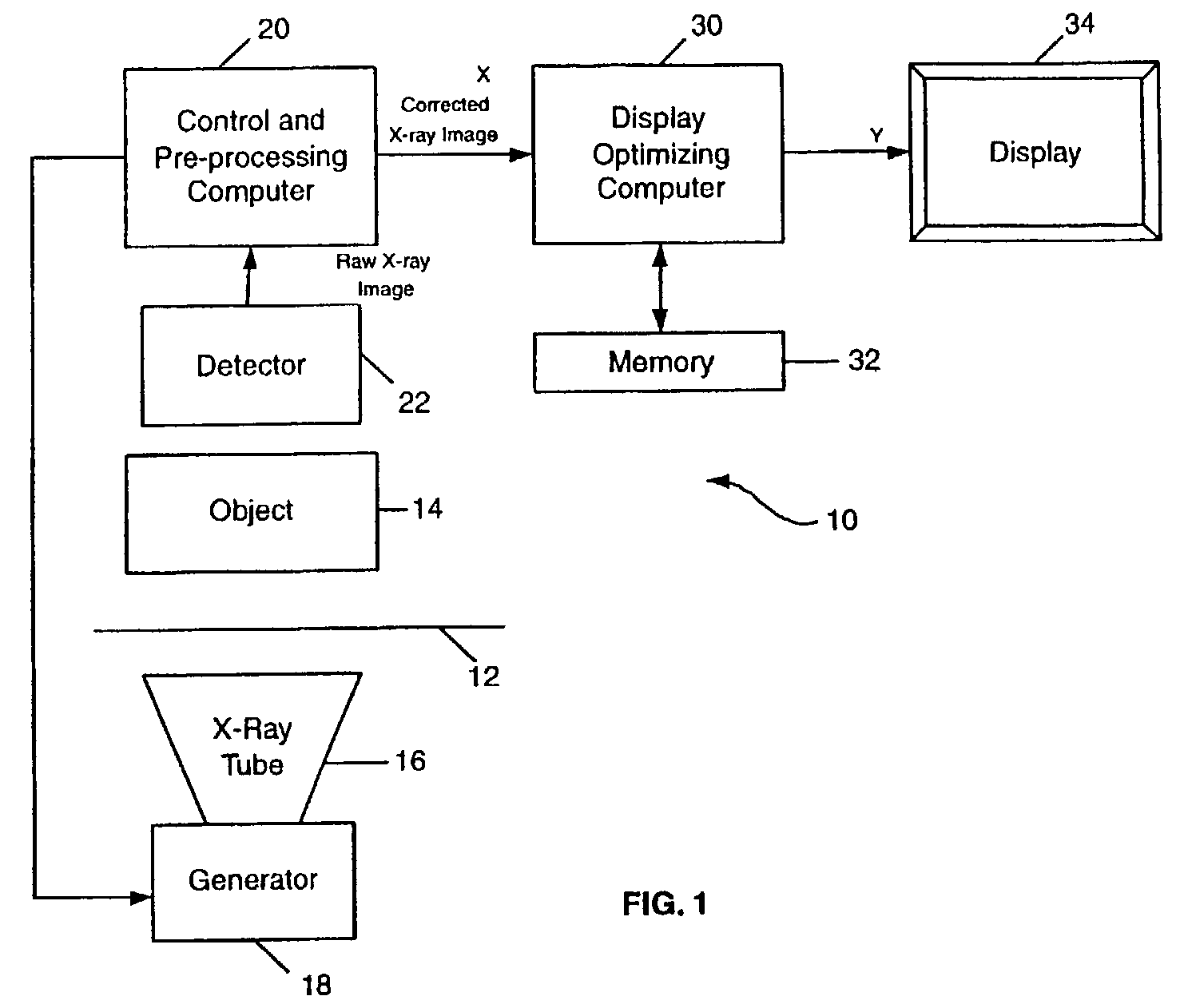 Method and system for improving contrast using multi-resolution contrast based dynamic range management