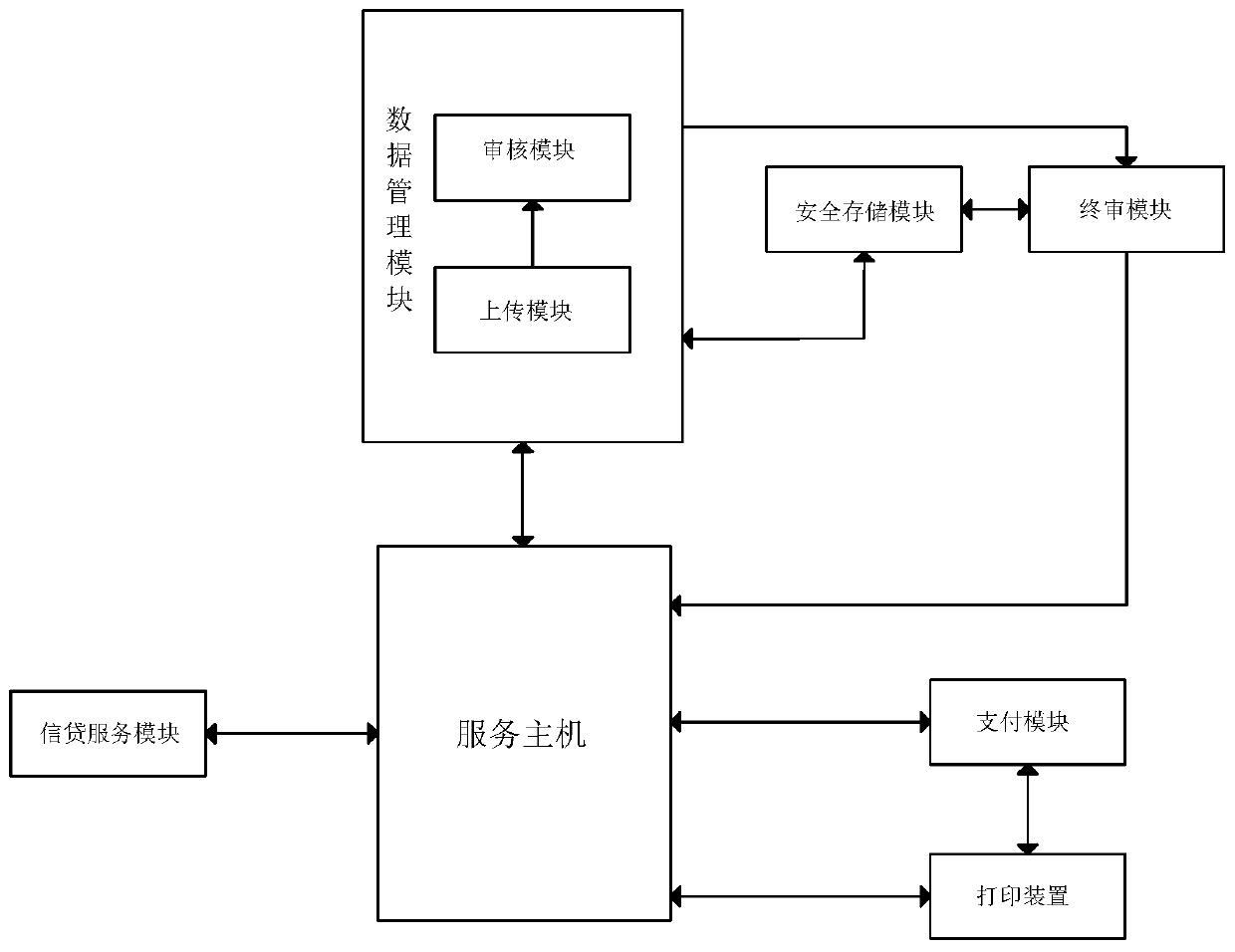 Bank customer service management system