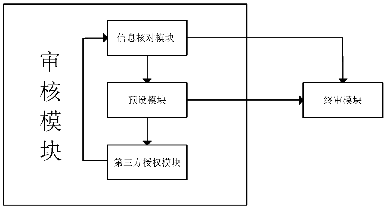 Bank customer service management system