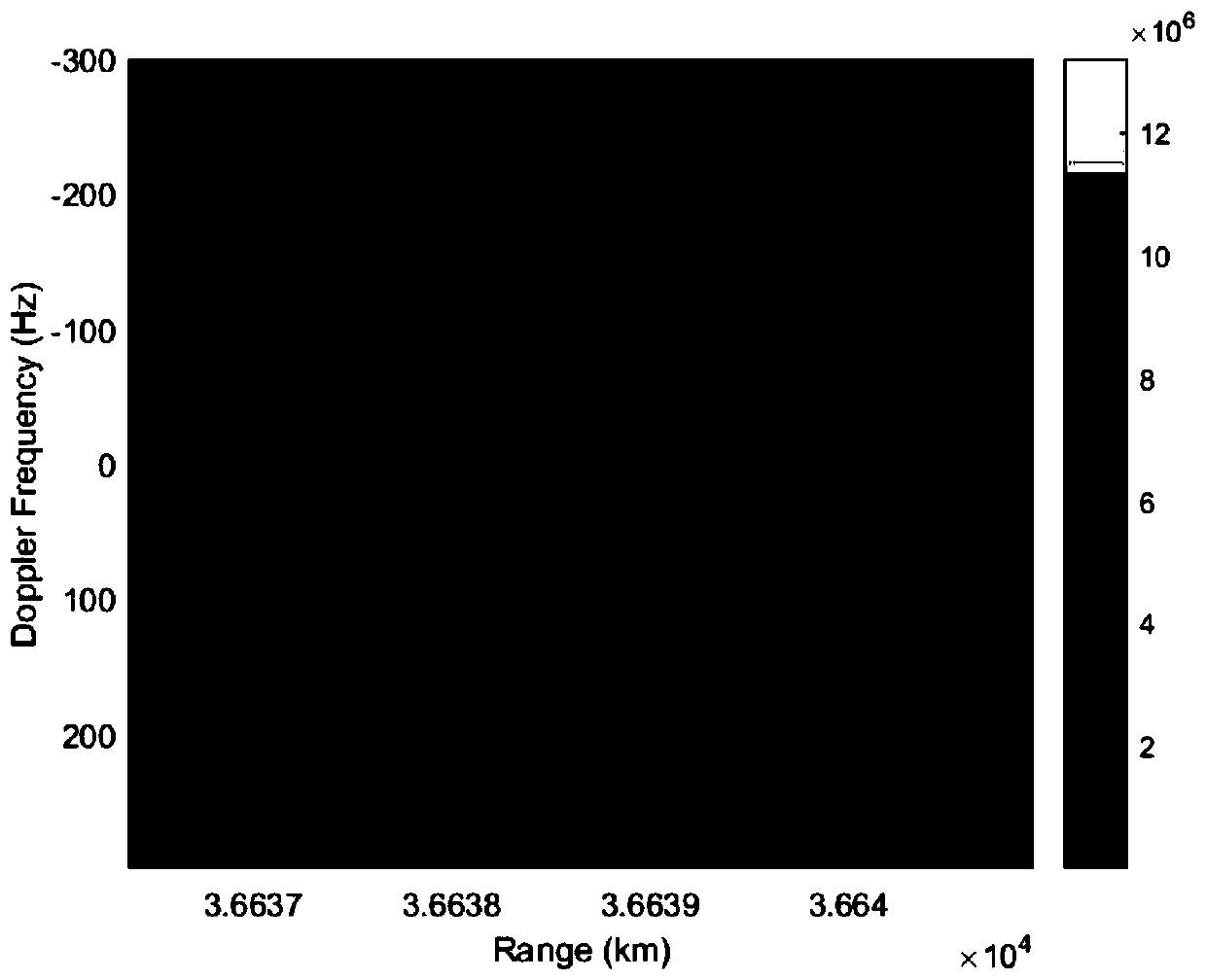 Long baseline imaging STAP method for distributed geosynchronous orbit SAR