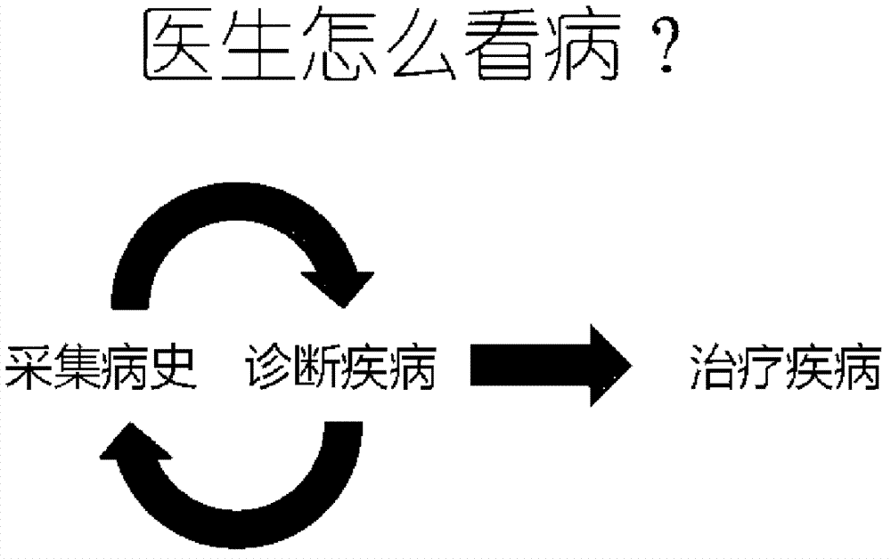 Method and system for processing inquiry information