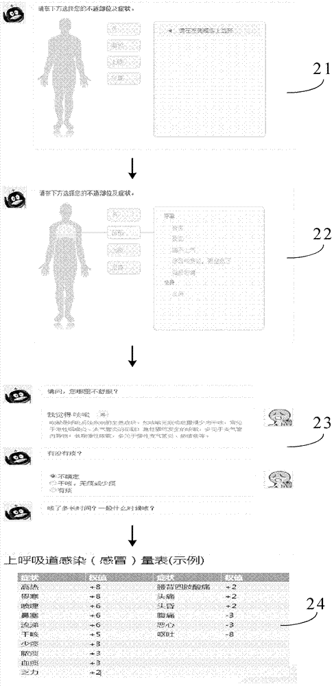 Method and system for processing inquiry information