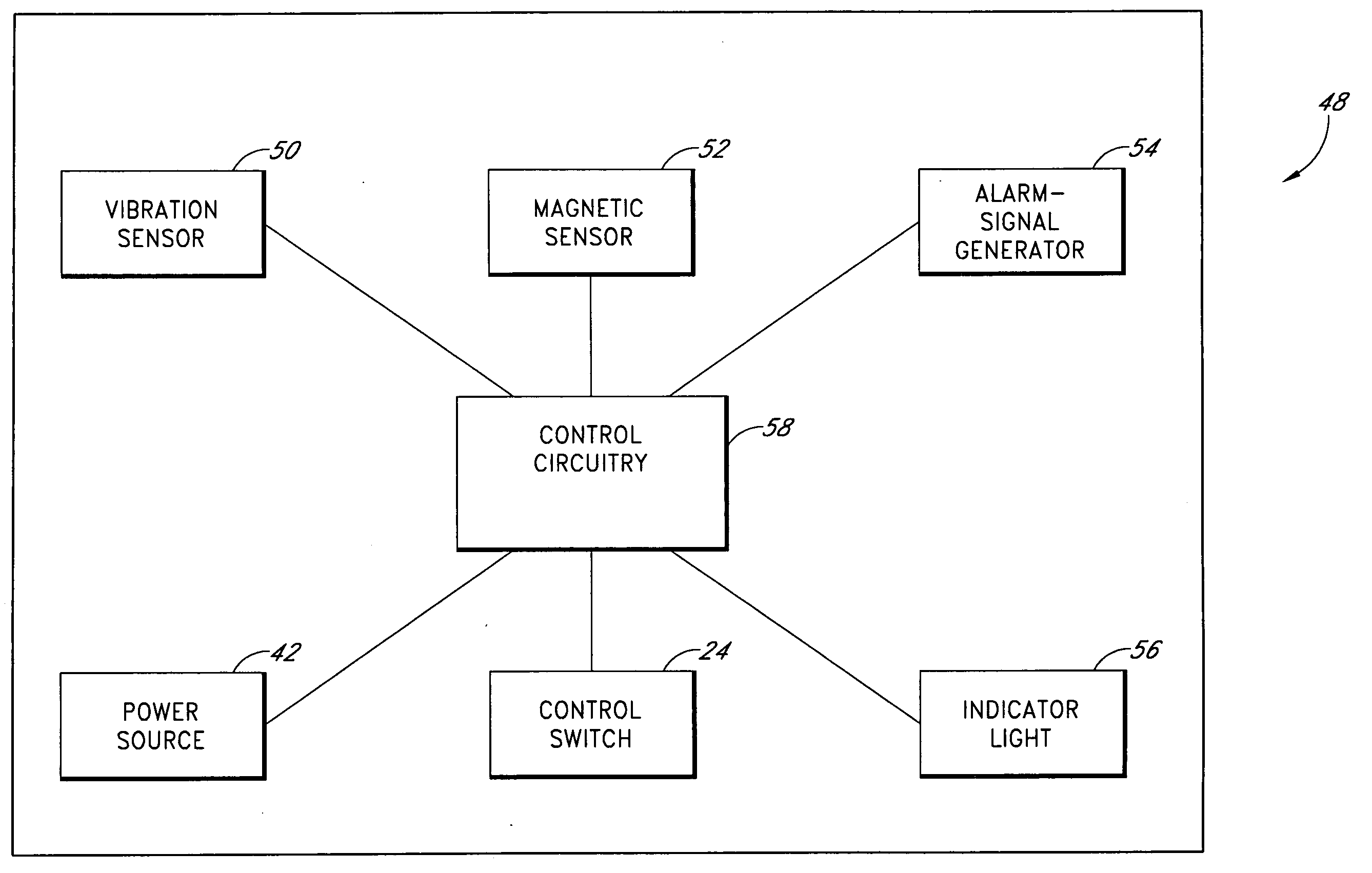 Alarm system with thin profile