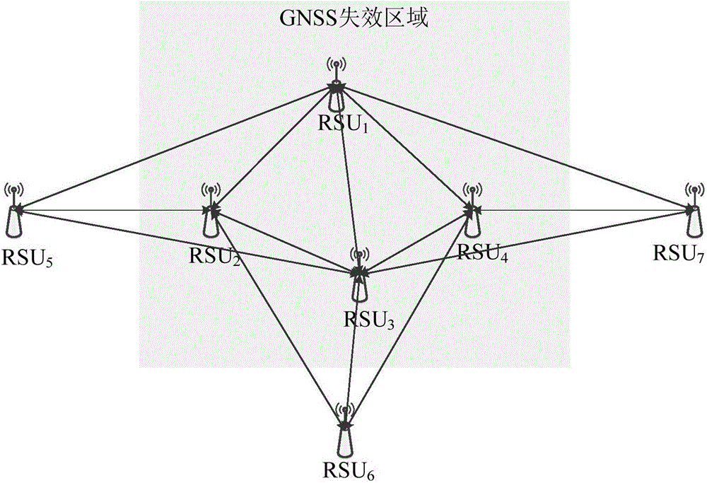 Novel vehicle combination positioning algorithm