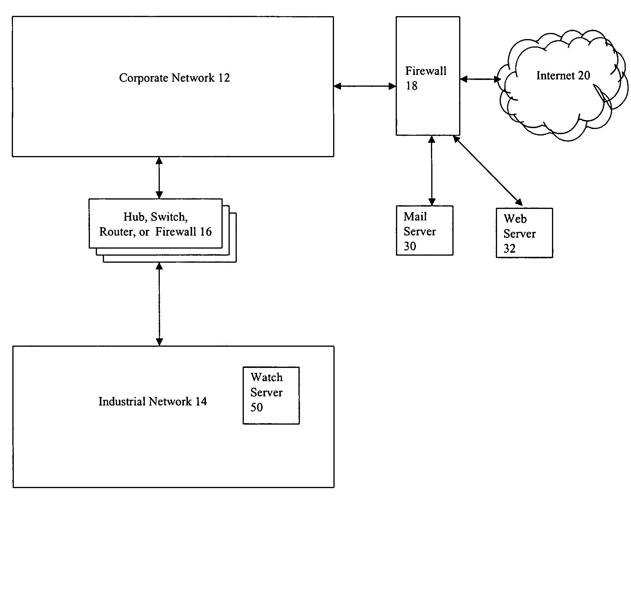 Method and computer program product for monitoring an industrial network