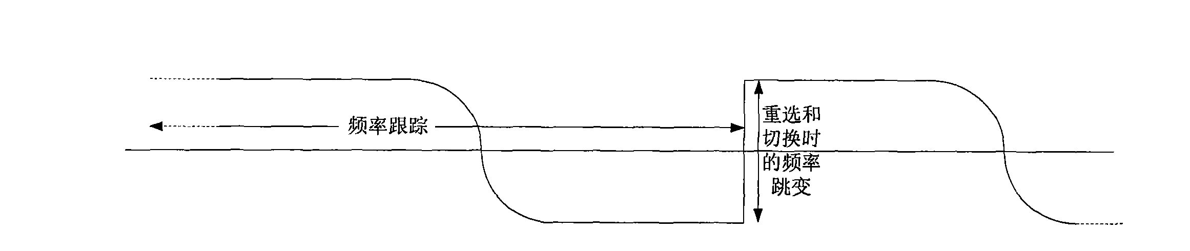 Detection method and apparatus for terminal high-speed moving state