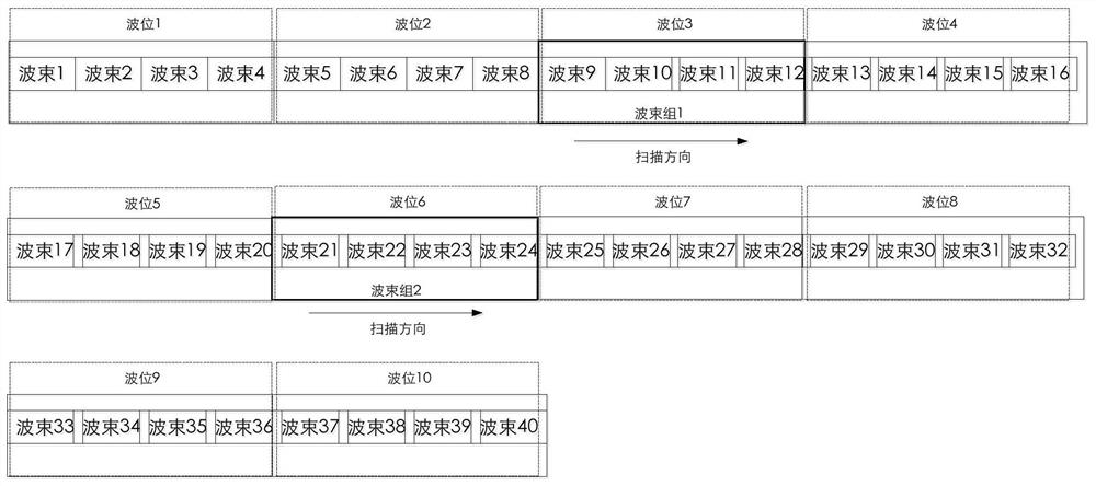 Simultaneous multi-beam selector switch and scheduling method for multi-target search and tracking