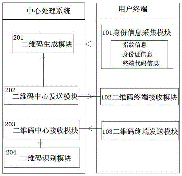 Intelligent business district management platform based on internet of things