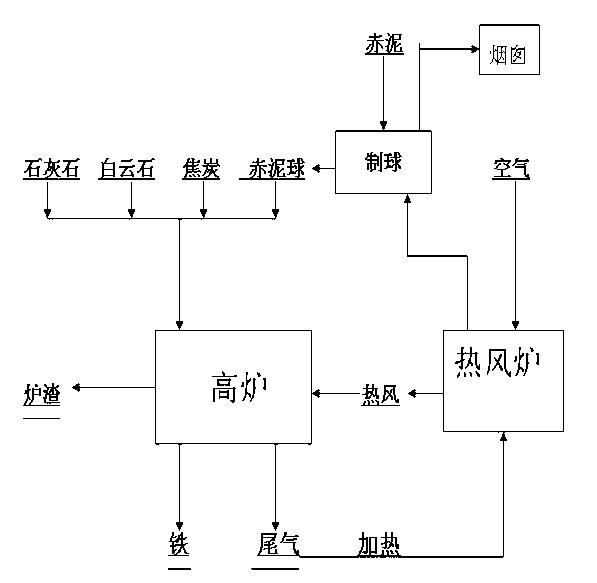 Method for recycling iron from waste red mud in alumina production