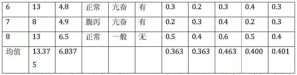 Sugar-free compound meal-replacement enzyme solution and preparation process thereof