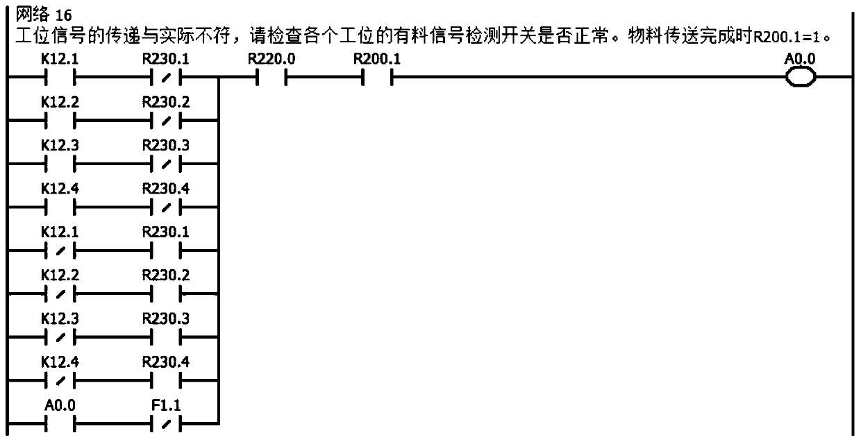 Automatic production line material transmission abnormality monitoring method and honing automatic line