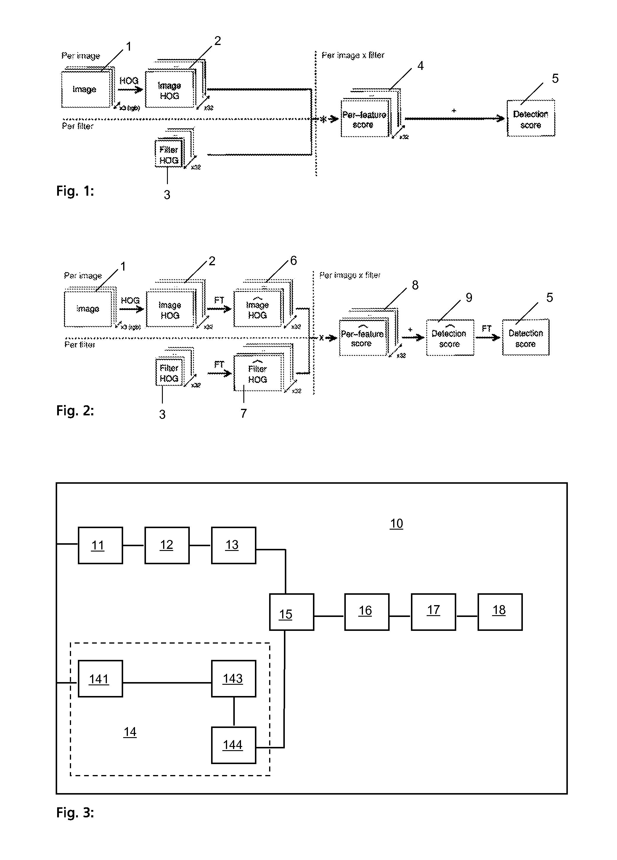 Object detection method, object detector and object detection computer program