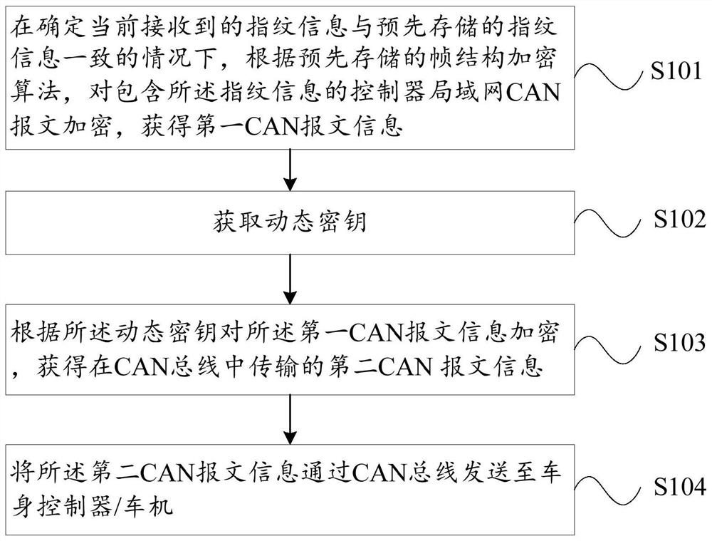 Data encryption method, data decryption method, device and electric vehicle