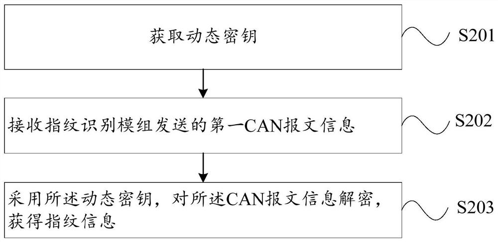 Data encryption method, data decryption method, device and electric vehicle