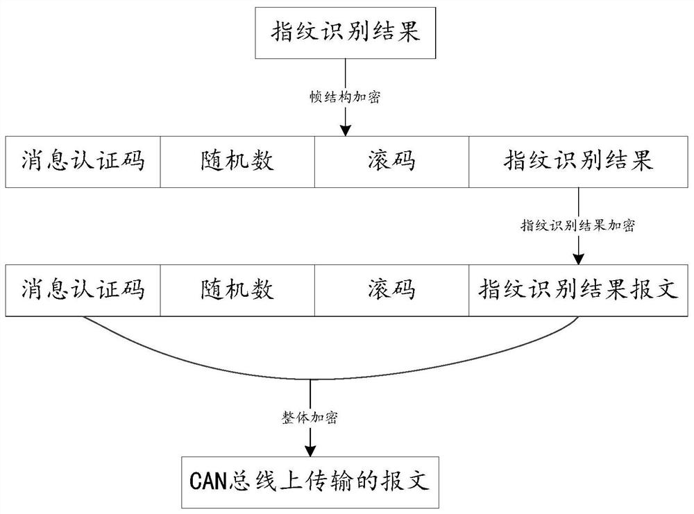 Data encryption method, data decryption method, device and electric vehicle