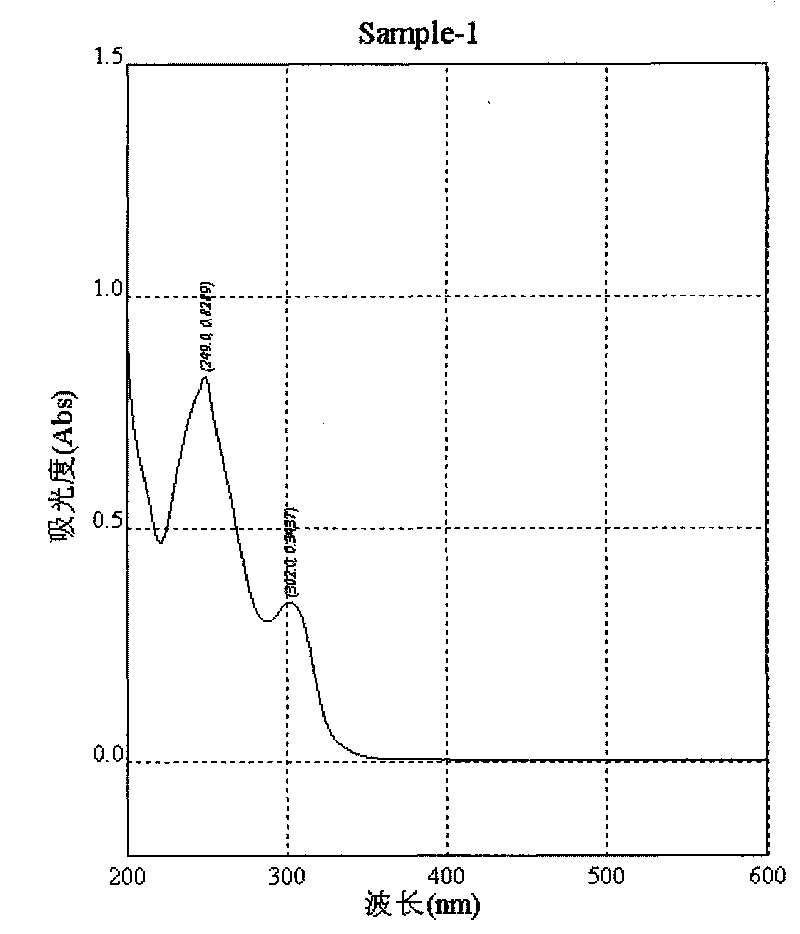 Kudzu-vine root daidzein-7, 4'-dioxo acetic acid compound and preparation method thereof