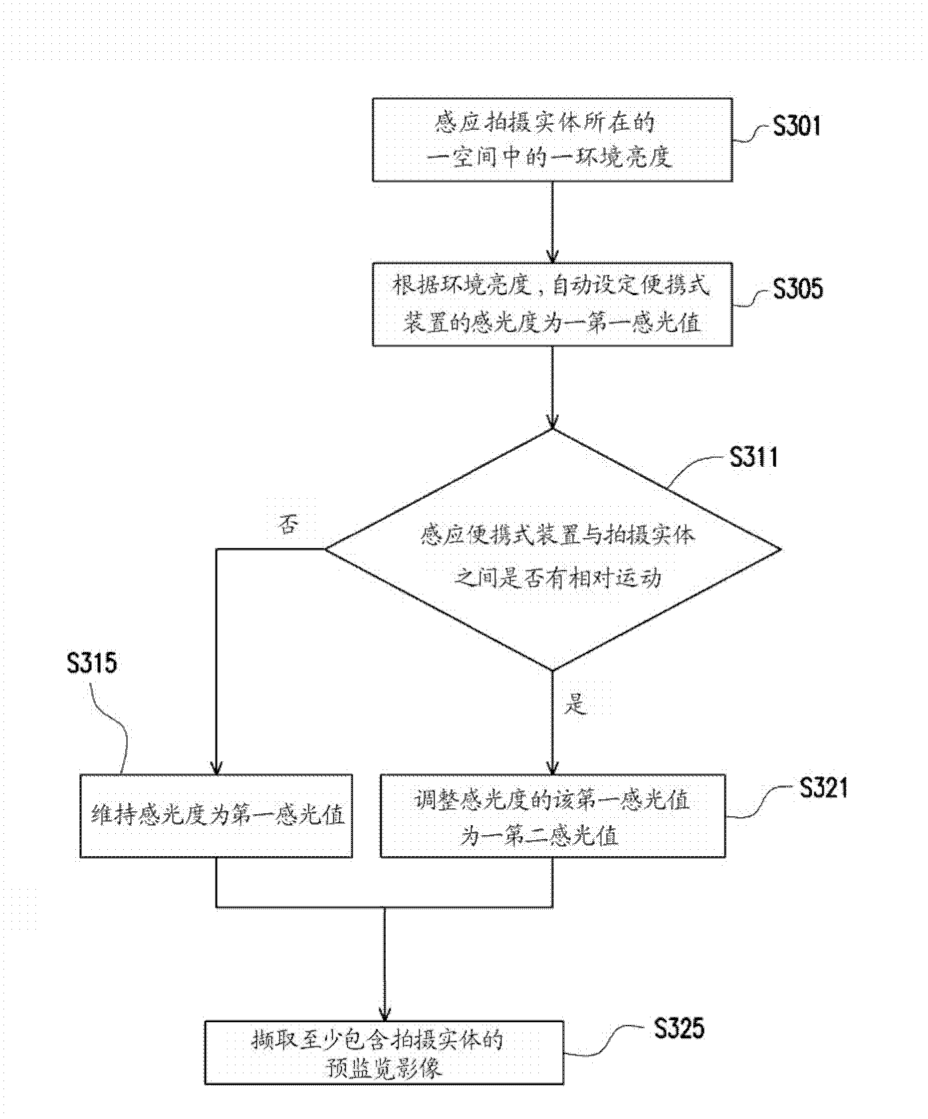 Image acquisition method and image acquisition system