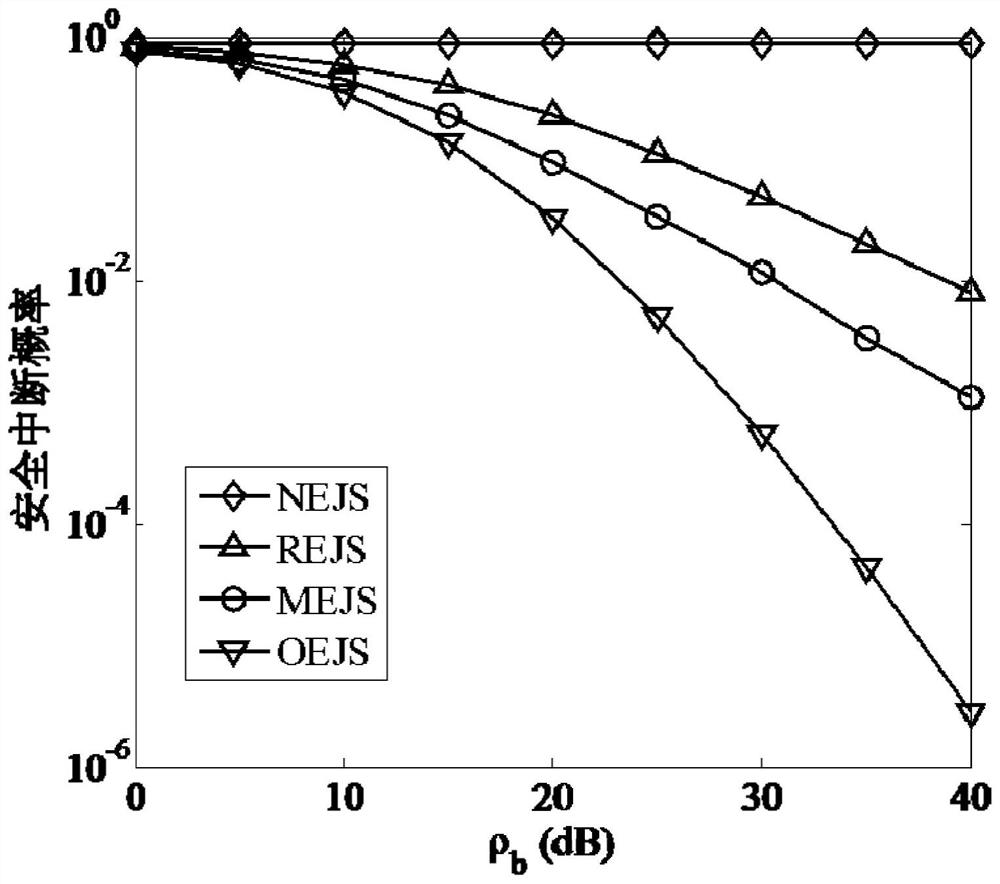 A secure transmission method and system for uplink non-orthogonal multiple access