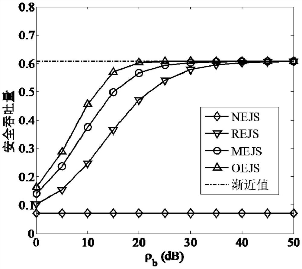 A secure transmission method and system for uplink non-orthogonal multiple access