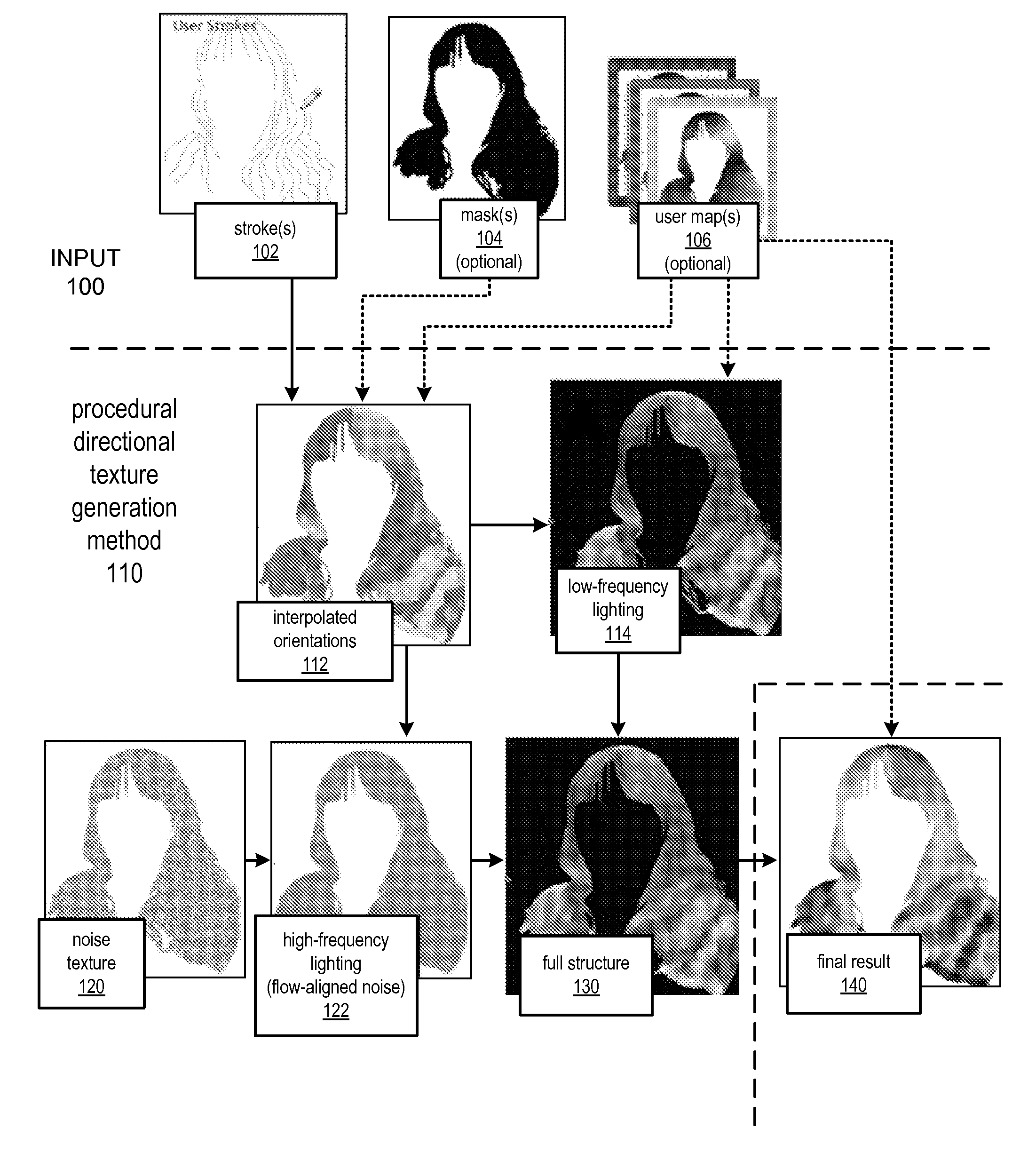 Methods and apparatus for procedural directional texture generation