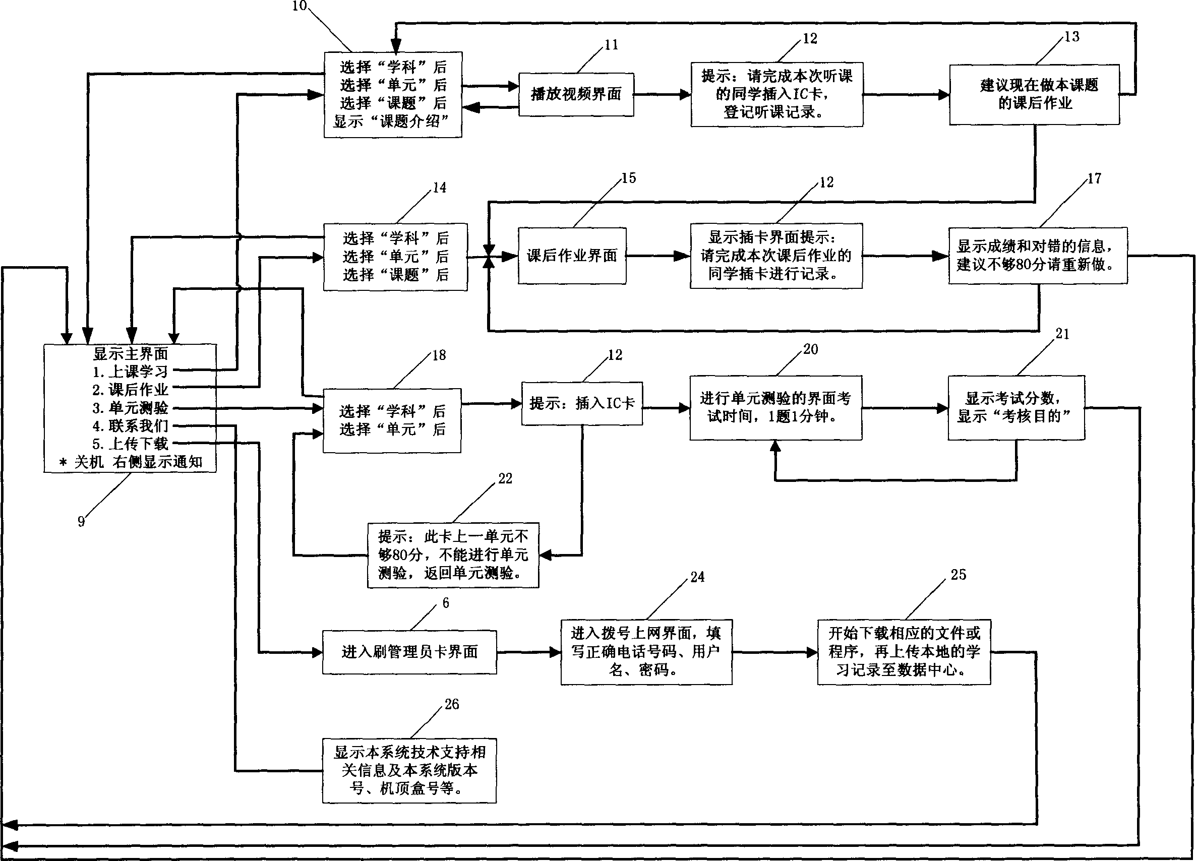 Video teaching system and application method