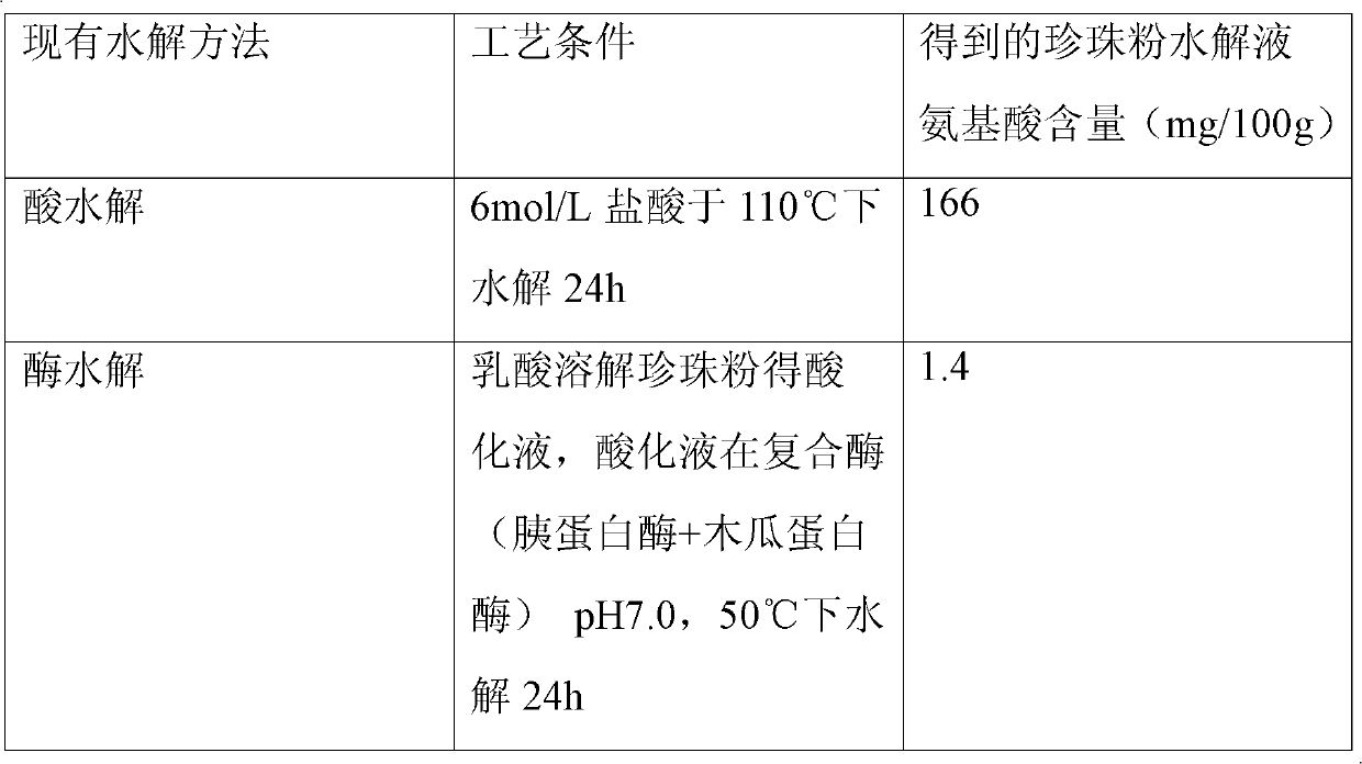 Microwave-hydrolyzation method of pearl powder