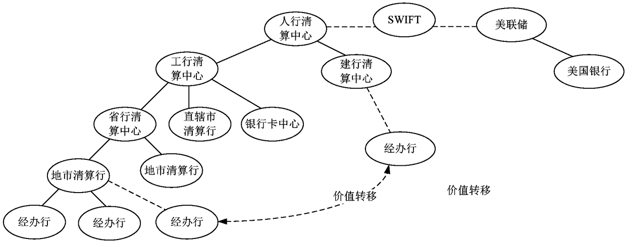 Block-chain-based financial product transaction consensus method, node and system