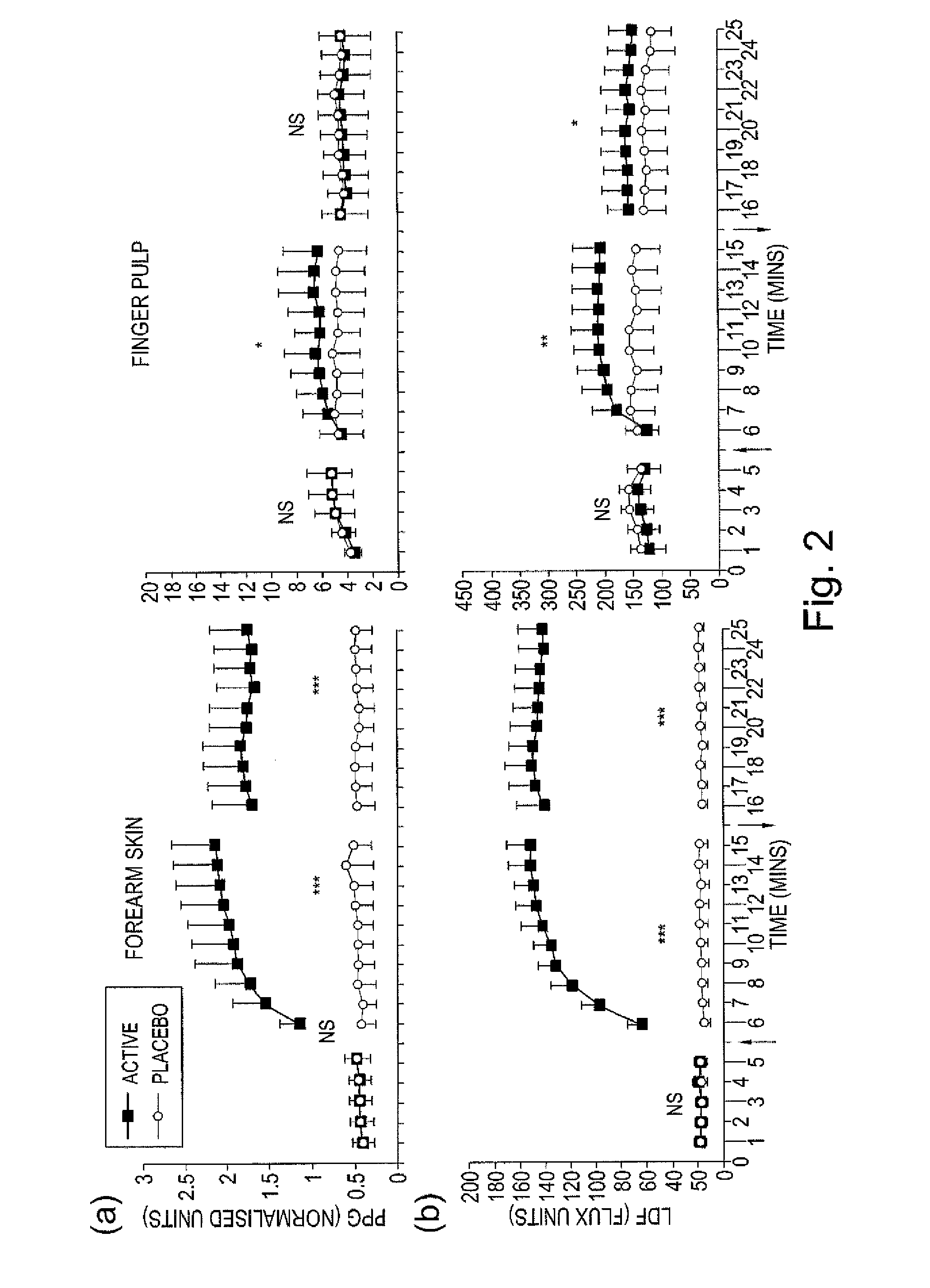 Pharmaceutical composition containing nitrate source and an acidifying agent for treating skin ischaemia