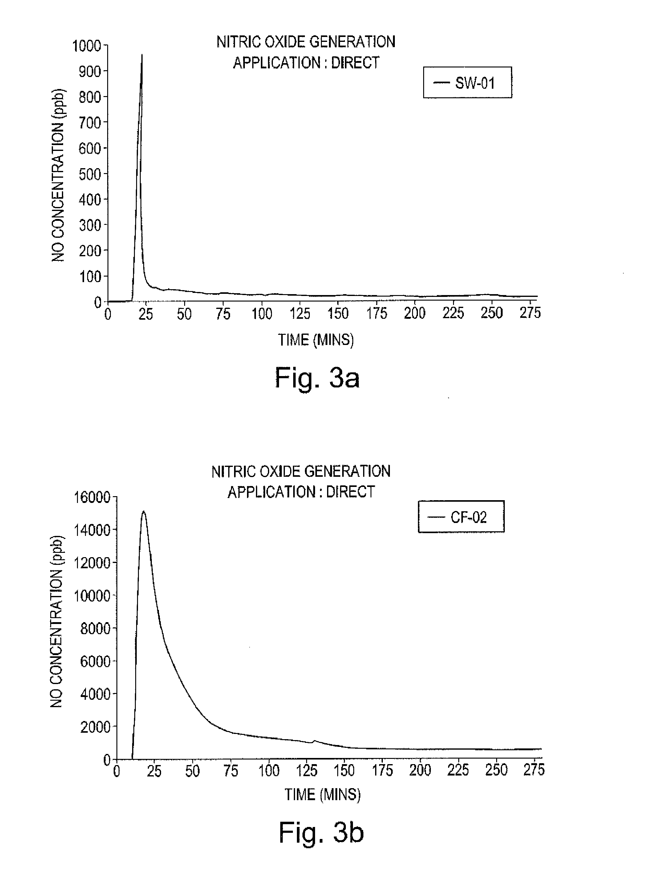 Pharmaceutical composition containing nitrate source and an acidifying agent for treating skin ischaemia