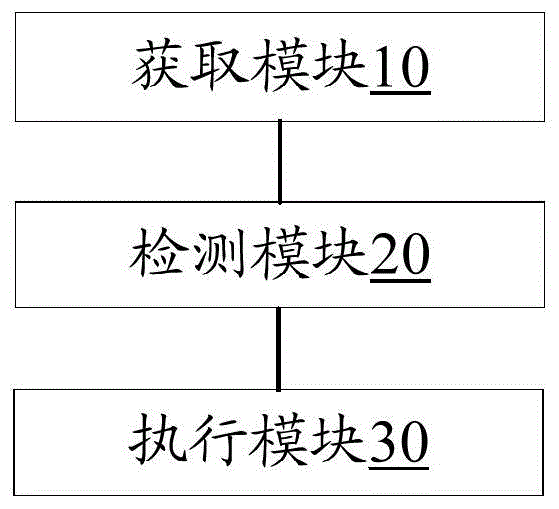 Method and apparatus for protecting privacy in conversation process and mobile terminal