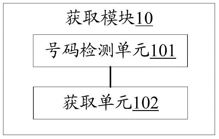 Method and apparatus for protecting privacy in conversation process and mobile terminal