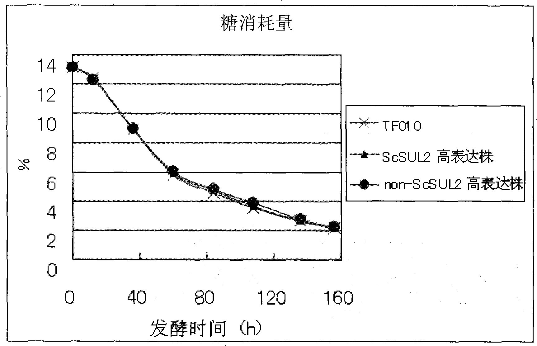 Sulfate ion transporter gene and use thereof