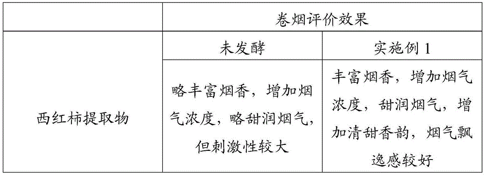 Preparation method of tomato extract for fermented cigarettes