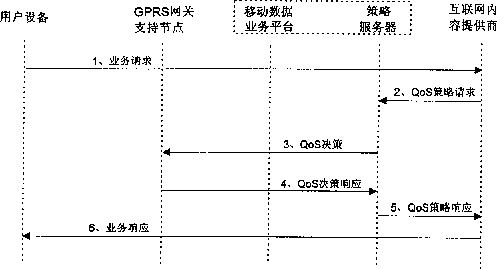 Service quality consulting method for wideband CDMA system