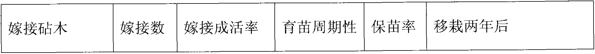 Asexual propagation method of michelia compressa