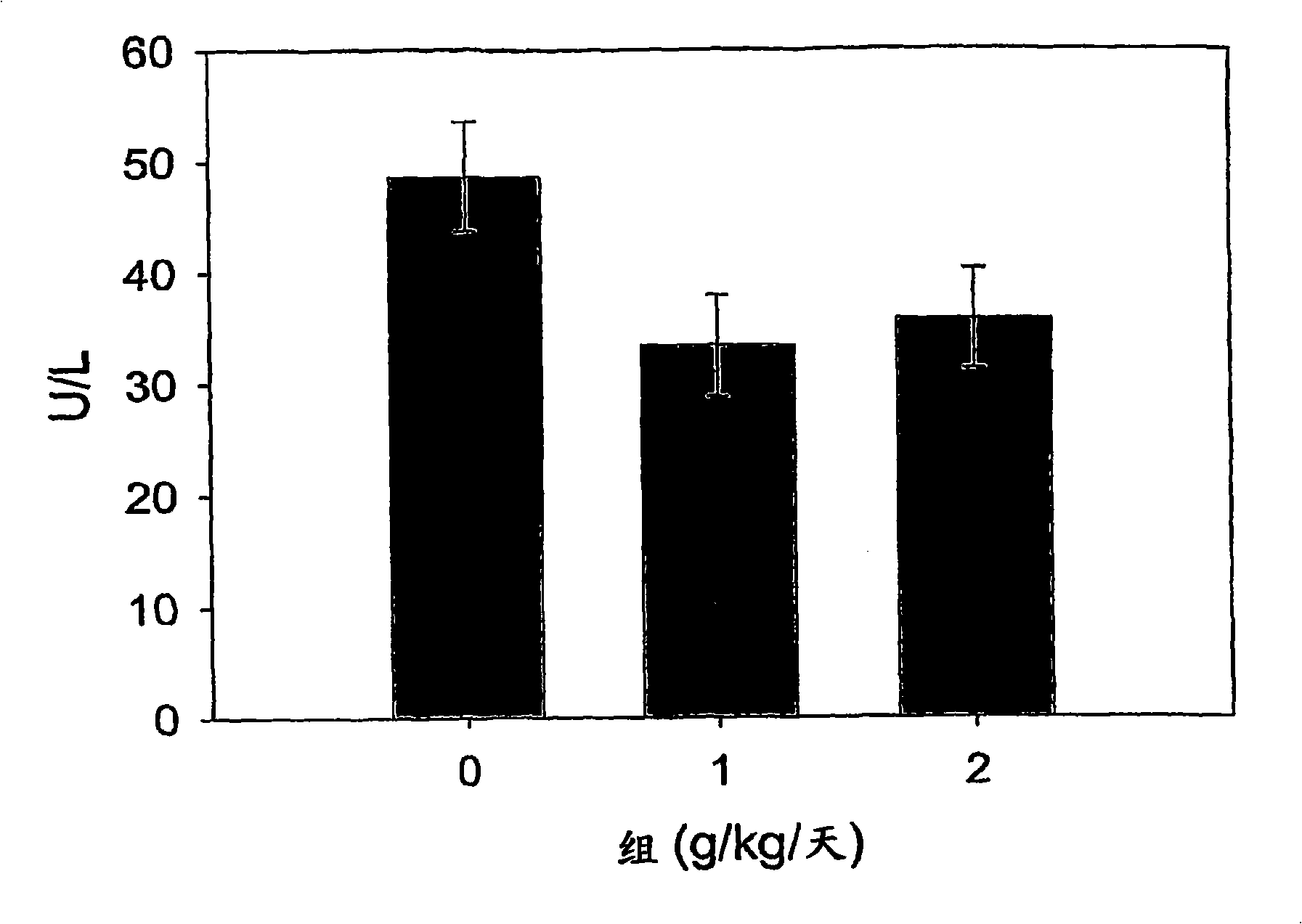 Compositions and methods for preserving brain function