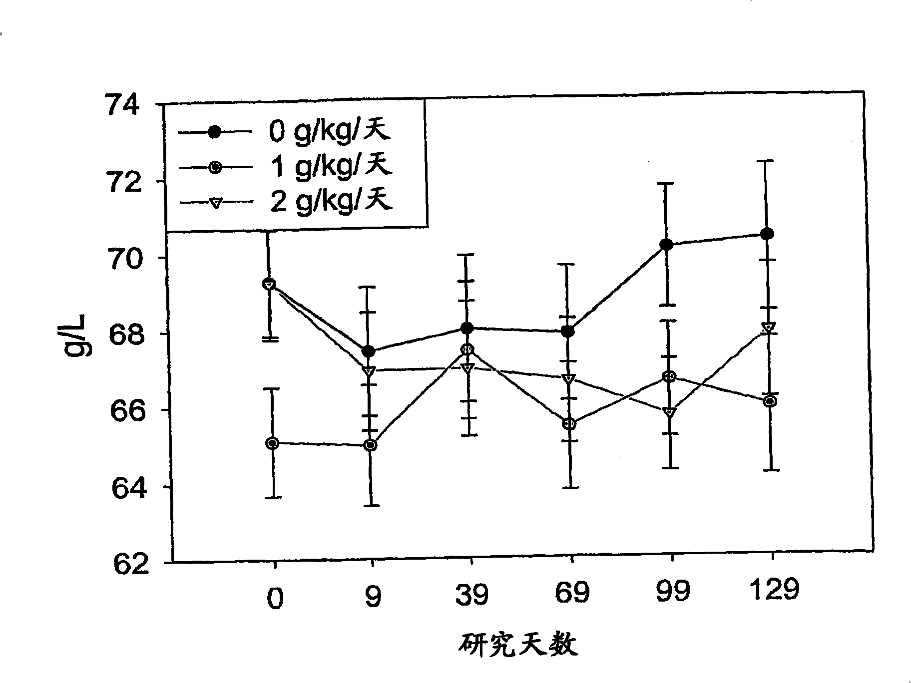 Compositions and methods for preserving brain function