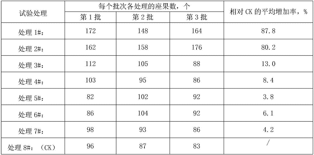 Methyl jasmonate composition