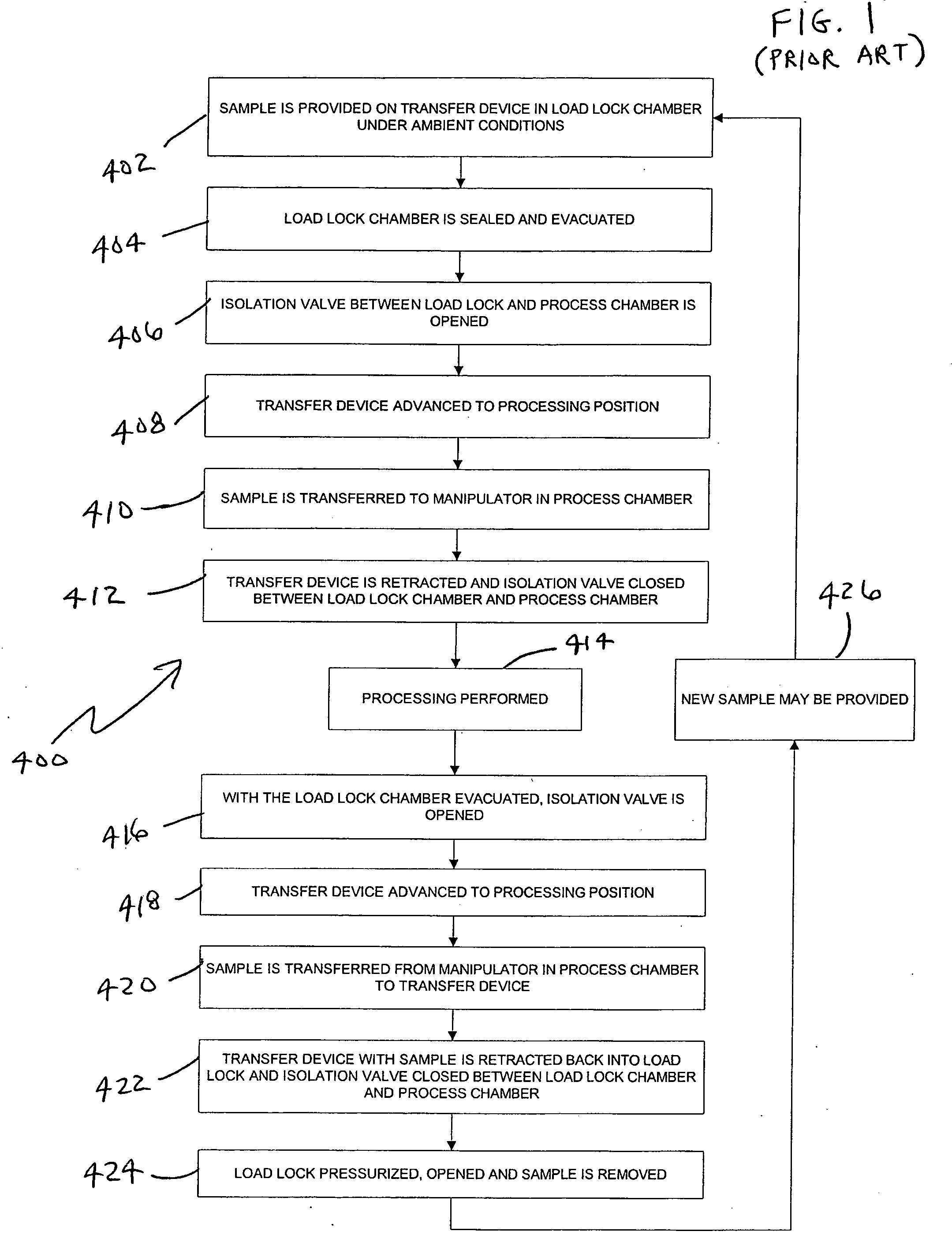 Sample introduction and transfer system and method