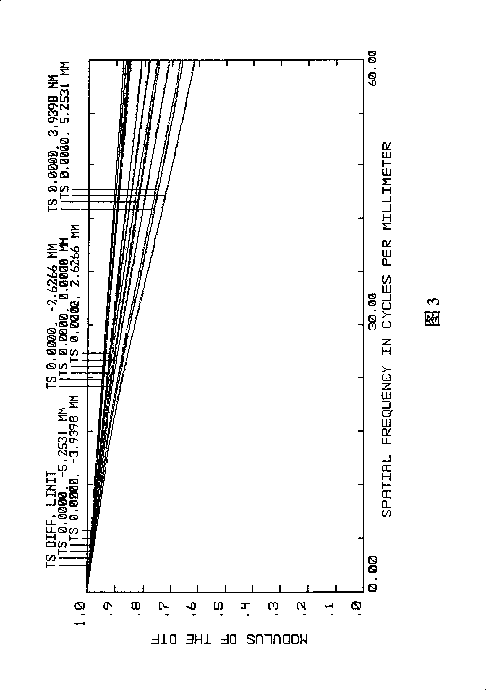 Super thin reflective projection display imaging method and objective lens based on free camber