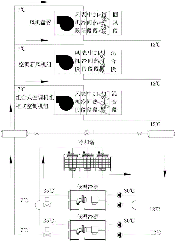 Dual-cold-source three-pipe-system air conditioner system