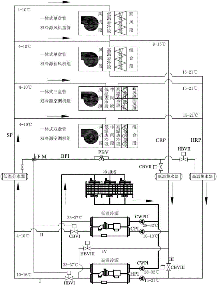 Dual-cold-source three-pipe-system air conditioner system